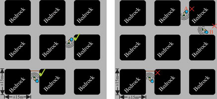 Figure 6. Bedrock support pillars interrupting line-of-sight